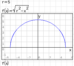 Gráfica de la función real para un semicírculo.